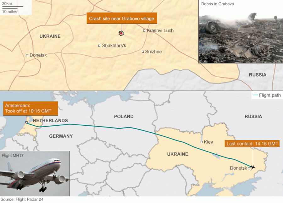 The path to disaster for the MH17 plane.
Source: BBC News from Flight Radar 24