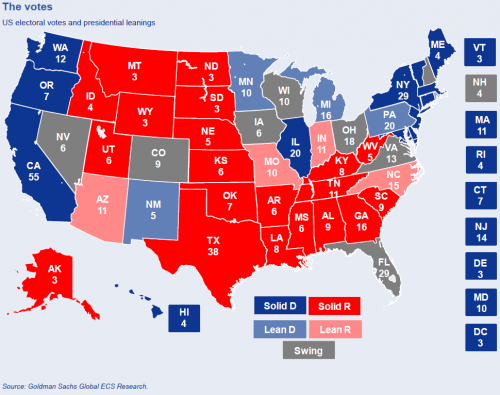 Here is a map of the electoral college with the swing states in gray. Courtesy of Goldman Sachs Global Research.