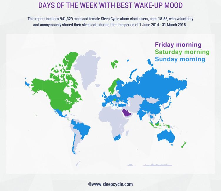 Data of what countries wake up the happiest and when. 