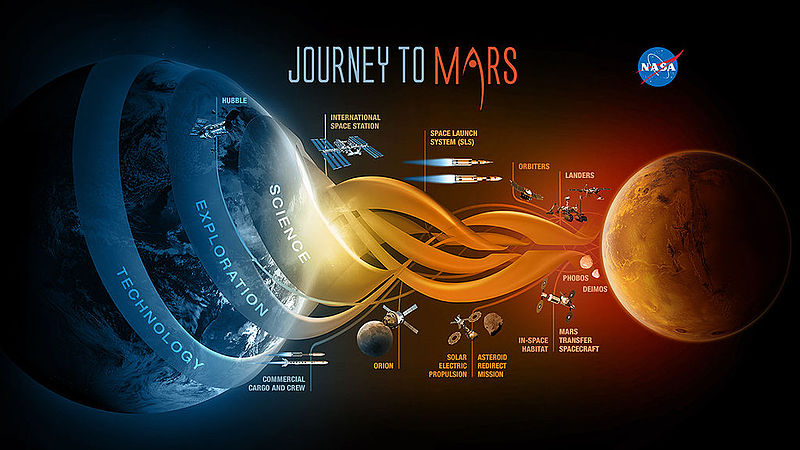 Humans may eventually travel to Mars