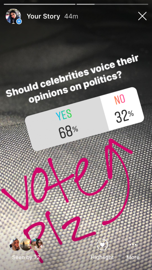 This is a survey taken on social media to see Yorba Linda High School students feelings towards celebrities and them expressing their opinions on politics. 