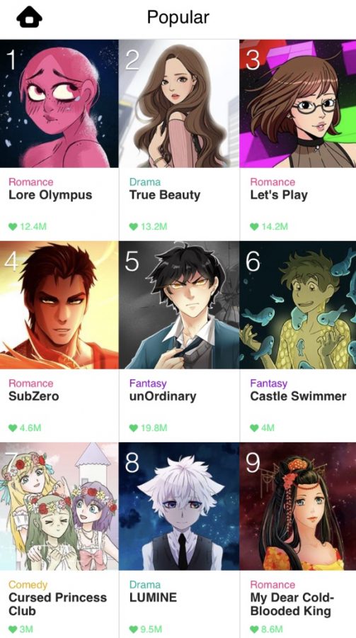 Shown are some of LINE’s most popular webtoons, ranked by number of subscribers and likes.