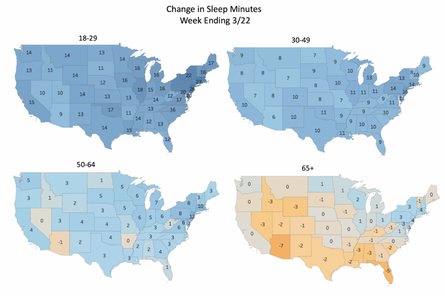 The pandemic’s impact on sleep is not limited to California; the image shows that sleeping schedules are changing drastically across the nation.