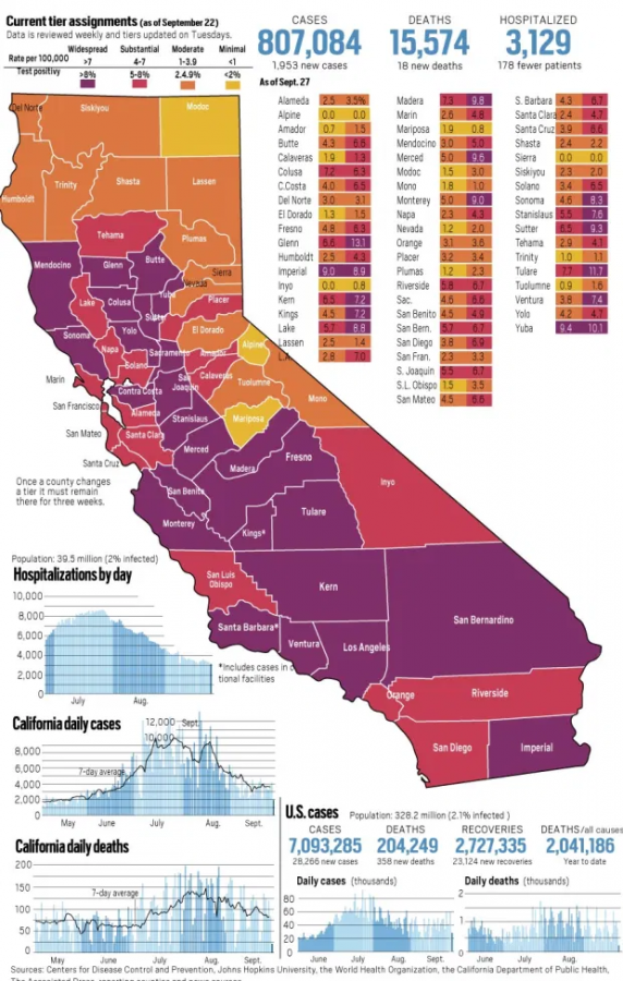 California+has+begun+to+make+steady+progress+when+it+comes+to+combatting+COVID-19.