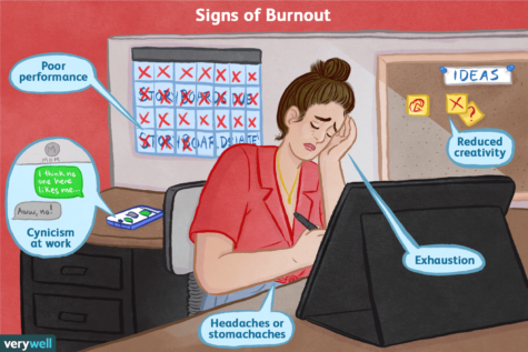 Burnouts happen whether or not you try to avoid them. Make sure to keep a balance in your life and keep your mental health in check.
