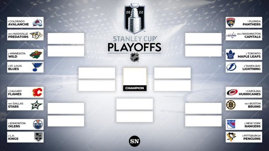 The NHL has started playoffs with 16 teams fighting to win The Stanley Cup 