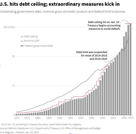  The graph above shows how we hit and exceeded our debt ceiling over time. 
