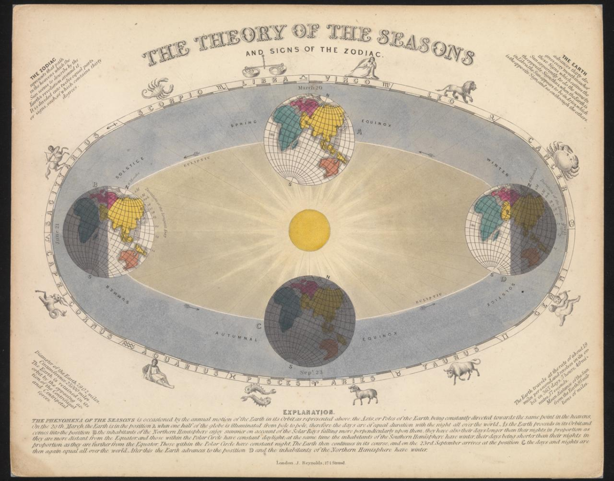This picture shows the theory of seasons. As well as, including a diagram of the Earth’s rotation and amount of sunlight received throughout the seasons. 
