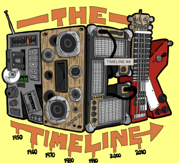 This clipart gives an accurate representation of the  timeline of Rock Music