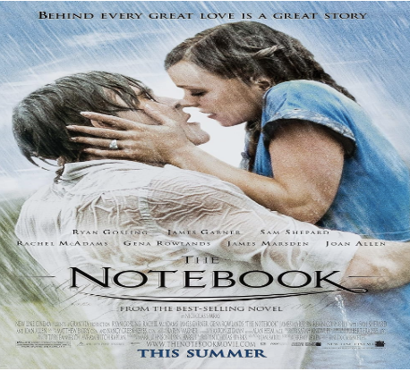 First on our list is “The Notebook,” a worldwide favorite that is loved by many. The movie stars Ryan Gosling, who is Noah Calhoun in the movie “Who is a Mill Worker.” He ends up falling in love with Allie, the rich girl. These two are so desperately in love, but her parents don’t approve of their relationship and they get separated due to Noah serving in war. Allie meets another man named James and her love for Noah seems to end. When Noah returns, Allie is at the cusp of her marriage. Although, it becomes apparent that their love for each other is anything but over. 